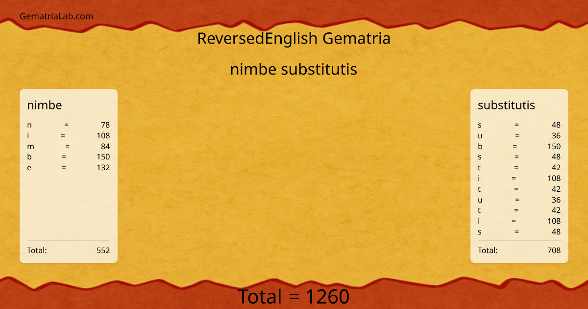 nimbe substitutis in reversedEnglish Gematria
